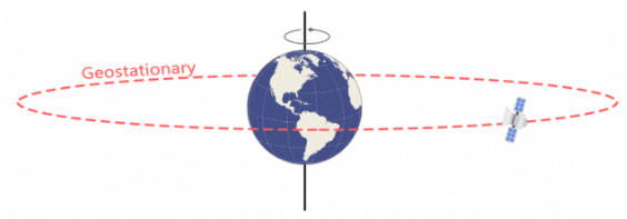 Space Research in India | Science & Technology for UPSC CSE