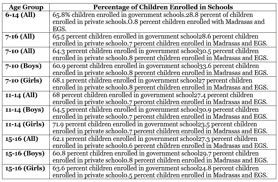 Issues Relating to development and management of Education | Indian Polity for UPSC CSE