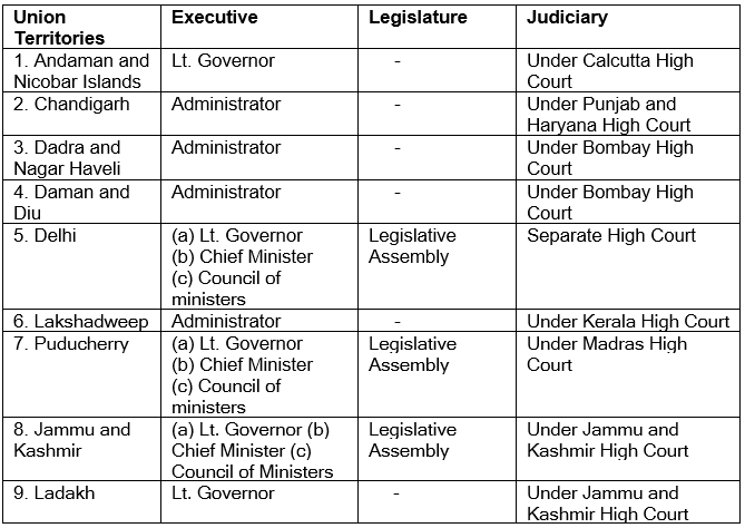 Union Territories in India- 2 | Indian Polity for UPSC CSE