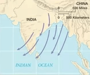 सर्दियों के मौसम में हवा की दिशा
