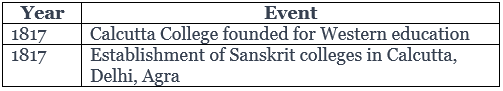 चीट शीट: शिक्षा का विकास | General Awareness & Knowledge for RRB NTPC (Hindi) - RRB NTPC/ASM/CA/TA