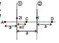 NCERT Summary: Moving Charges and Magnetism | Science & Technology for UPSC CSE