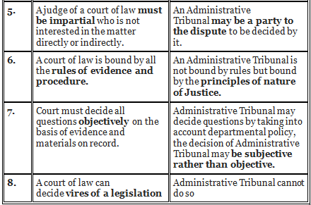 Tribunals- Characteristics, Merge and Difference | Famous Books for UPSC Exam (Summary & Tests)
