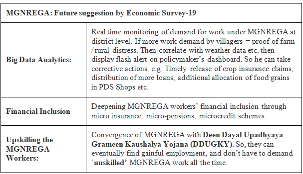 Poverty & Development Issues - 2 | Indian Society for UPSC CSE