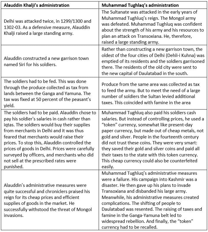 NCERT Summary: The Delhi Sultans - BPSC (Bihar)