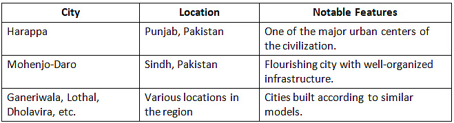Cheat Sheet: Indus Valley Civilisation | History for UPSC CSE