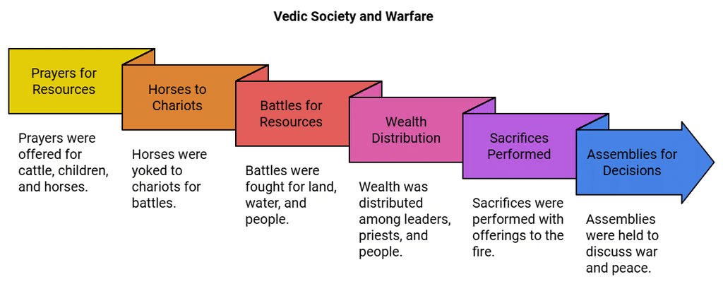 NCERT Summary: What Books and Burials Tell Us (Class 6) | History for UPSC CSE