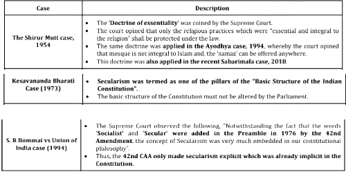 धर्मनिरपेक्षता | भारतीय समाज (Indian Society) UPSC CSE
