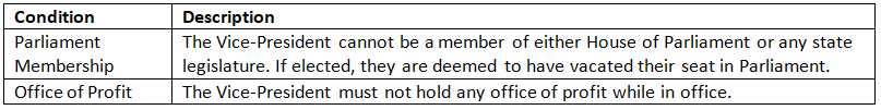 Cheat Sheet: Vice-President | Indian Polity for UPSC CSE