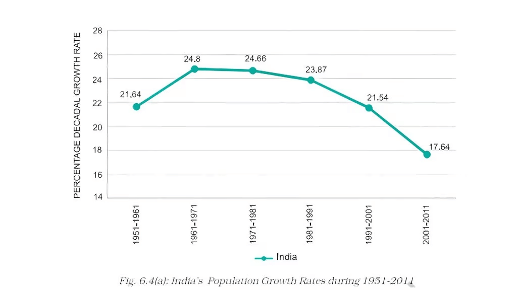 NCERT Summary: Population | Geography for UPSC CSE