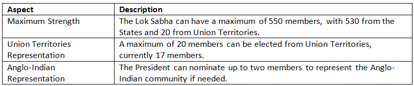 Cheat Sheet: Parliament | Indian Polity for UPSC CSE