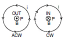 NCERT Summary: Moving Charges and Magnetism | Science & Technology for UPSC CSE