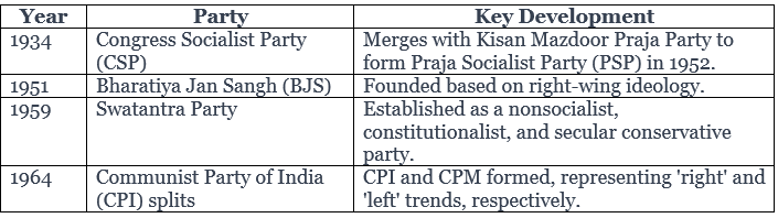 चीट शीट: नेहरू के नेतृत्व में विकास (1947-64) | General Awareness & Knowledge for RRB NTPC (Hindi) - RRB NTPC/ASM/CA/TA