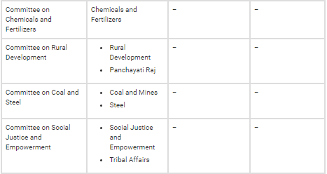 Parliamentary Committees - Indian Polity Notes | Indian Polity for UPSC CSE