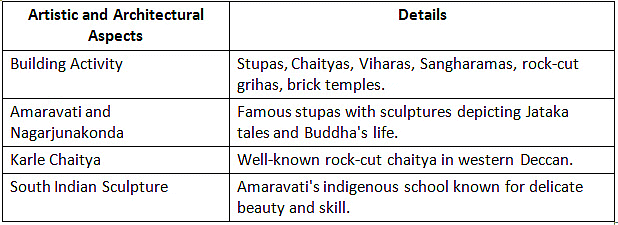Cheat Sheet: Age of Satavahanas | History for UPSC CSE