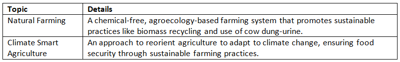 Cheat Sheet: Agriculture & Food Management | Indian Economy for UPSC CSE