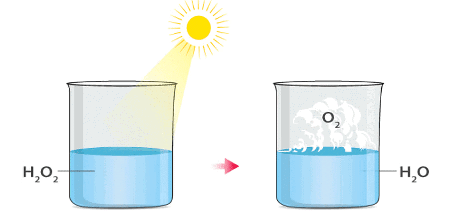 NCERT Summary: Chemical Reactions & Equations | Science & Technology for UPSC CSE