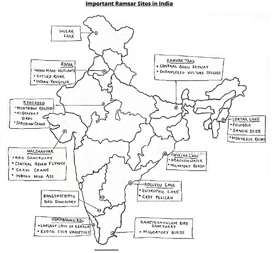 GS Paper - III Model Answers (2023) - 2