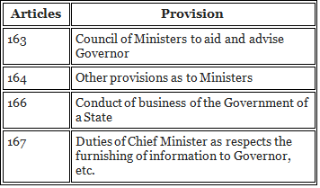 State Council of Ministers - Indian Polity | Famous Books for UPSC Exam (Summary & Tests)