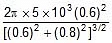 NCERT Summary: Moving Charges and Magnetism | Science & Technology for UPSC CSE