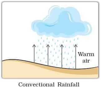 NCERT Summary: Air | Geography for UPSC CSE