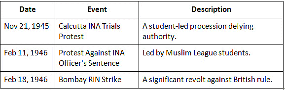 Cheat Sheet: Post-War National Scenario | History for UPSC CSE