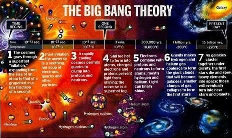 Big Bang Theory