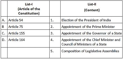 UPSC Previous Year Questions (Prelims): Basic Structure of the Constitution | Indian Polity for UPSC CSE