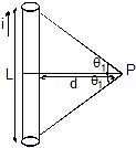 NCERT Summary: Moving Charges and Magnetism | Science & Technology for UPSC CSE