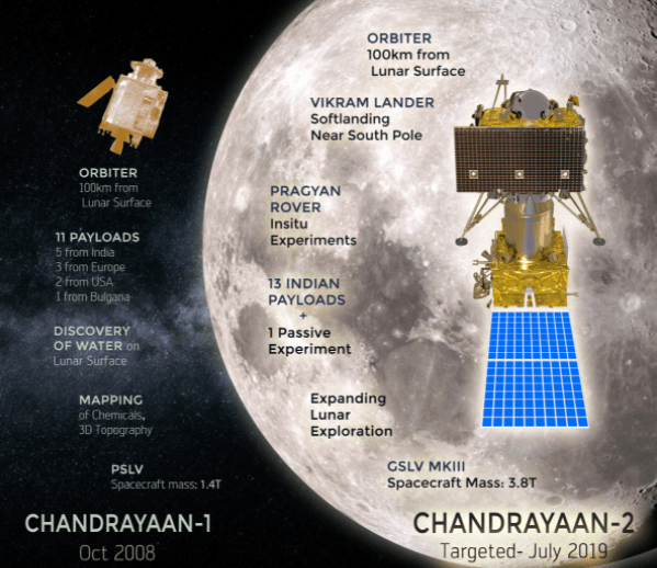 Chandrayaan-2