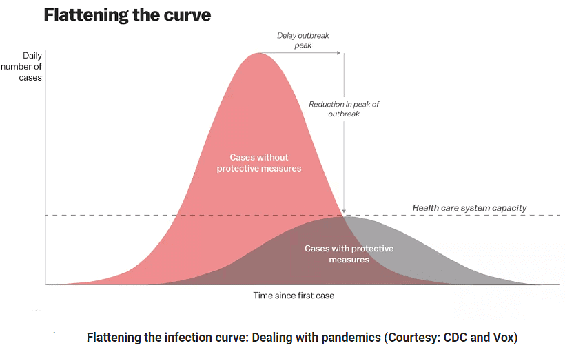 Coronavirus (COVID-19): Outbreak, Impact, and Prevention | Science & Technology for UPSC CSE