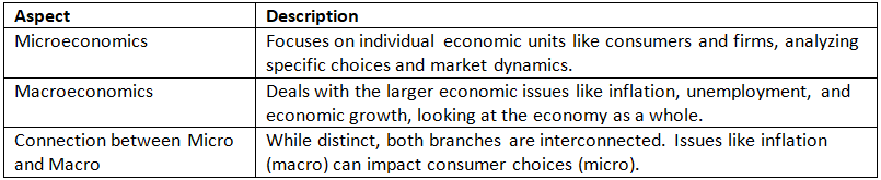 Cheat Sheet: Introduction to Economics | Indian Economy for UPSC CSE