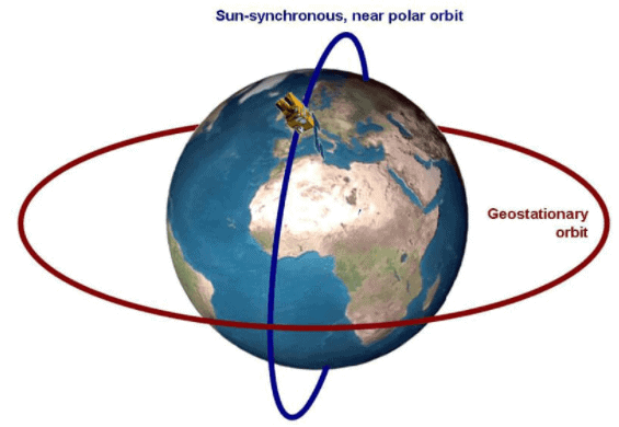 Space Research in India | Science & Technology for UPSC CSE