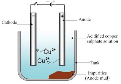 NCERT Summary: Metals & Non-metals | Science & Technology for UPSC CSE