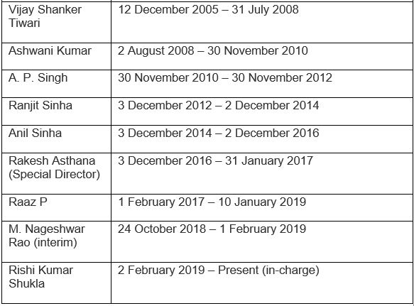 Central Bureau of Investigation - (Part - 2) | Indian Polity for UPSC CSE
