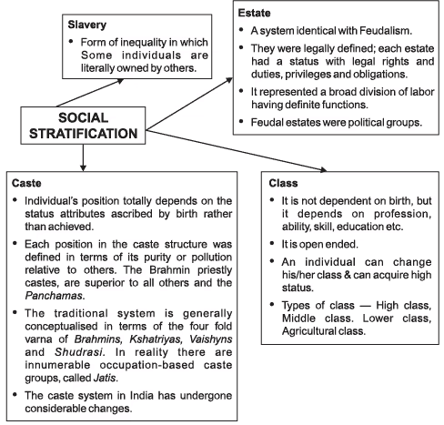 NCERT Summary: Terms, Concepts and their Use in Sociology (Class 11) | Old & New NCERTs for IAS Preparation (Must Read) - UPSC