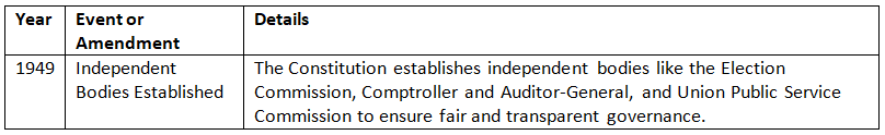 Cheat Sheet: Salient Features of the Constitution | Indian Polity for UPSC CSE
