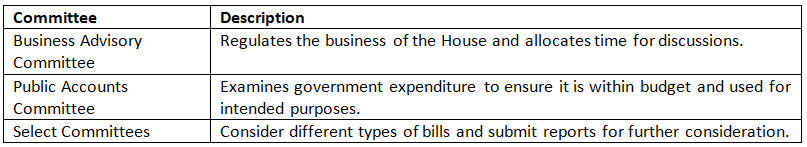 Cheat Sheet: Parliament | Indian Polity for UPSC CSE