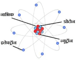 रसायन विज्ञान (भाग - 1) - सामान्य विज्ञान | सामान्य विज्ञानं (General Science) for UPSC CSE in Hindi