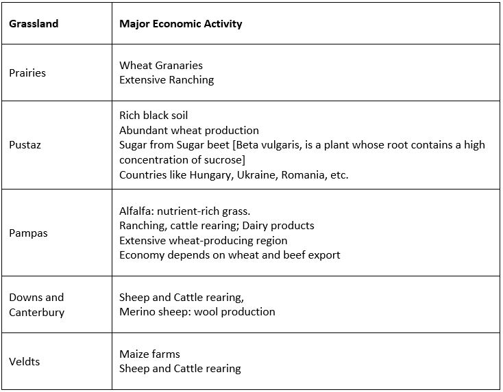Grasslands of the World | Geography for UPSC CSE
