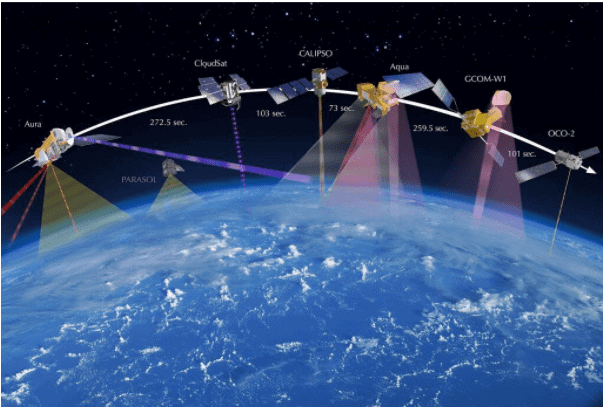Space Research in India | Science & Technology for UPSC CSE