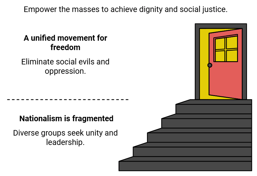 NCERT Summary: Theme-13 Mahatma Gandhi and The Nationalist Movement (Class 12) | History for UPSC CSE