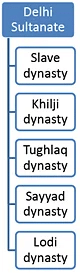 समय