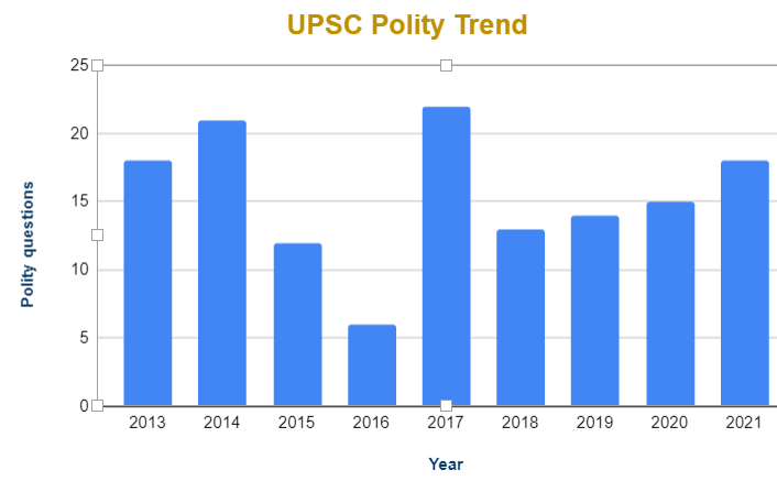 Advice to Aspirants: Indian Polity & Governance | Indian Polity for UPSC CSE