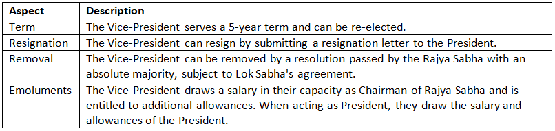 Cheat Sheet: Vice-President | Indian Polity for UPSC CSE