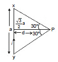 NCERT Summary: Moving Charges and Magnetism | Science & Technology for UPSC CSE