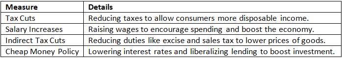 Cheat Sheet: Inflation & Business Cycle | Indian Economy for UPSC CSE