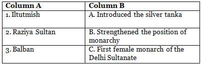 Satish Chandra MCQs: The Delhi Sultanate | History for UPSC CSE