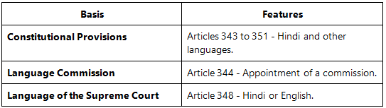 List of Other Constitutional Dimensions | Indian Polity for UPSC CSE