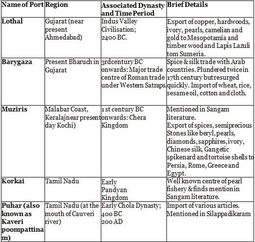 Nitin Singhania Summary: Indian Culture Abroad | Famous Books for UPSC Exam (Summary & Tests)